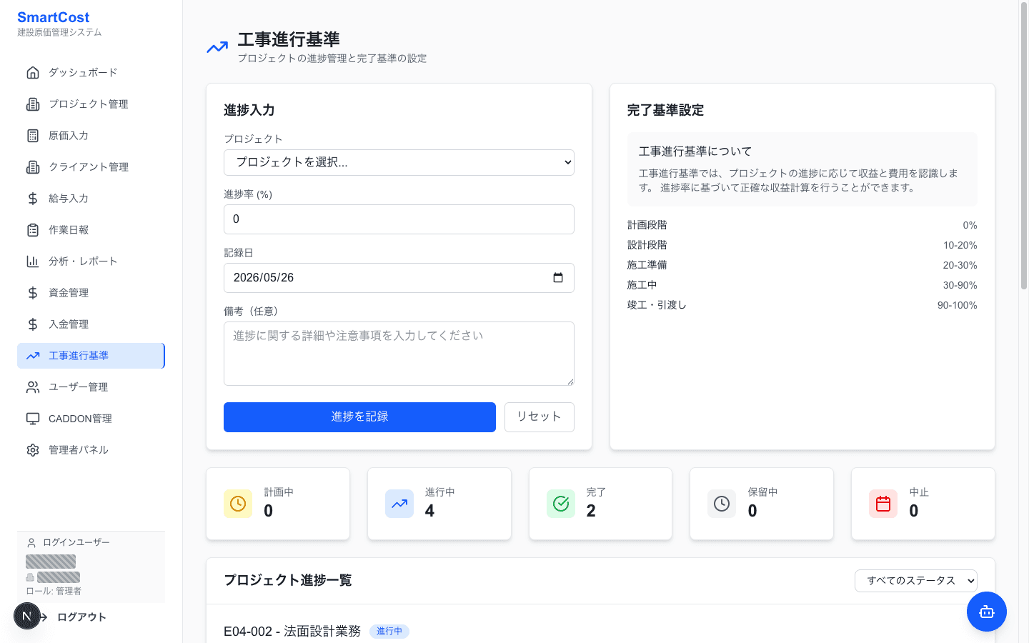 進捗管理画面。プロジェクトごとの進捗率と完了状況が一覧で確認できる。